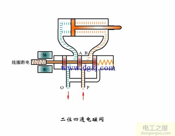 电磁阀工作原理动态图