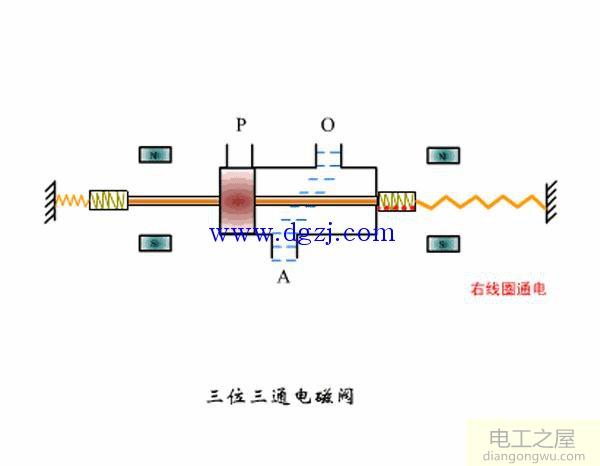 电磁阀工作原理动态图