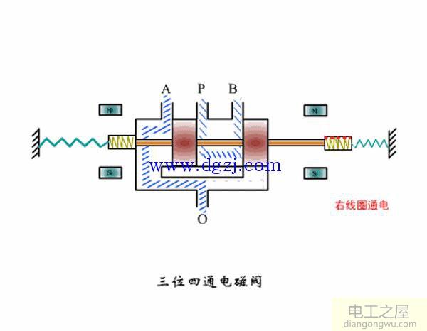 电磁阀工作原理动态图