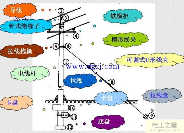 图解低压架空线路的基本组成