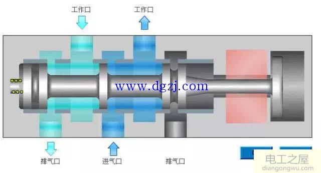 电磁阀工作原理与应用