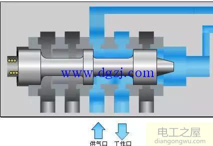 电磁阀工作原理与应用