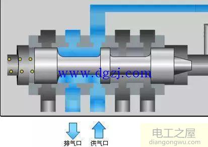 电磁阀工作原理与应用