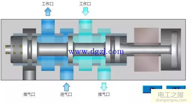 电磁阀工作原理与应用