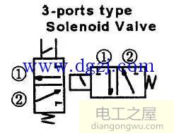 电磁阀工作原理与应用