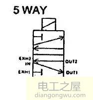 电磁阀工作原理与应用