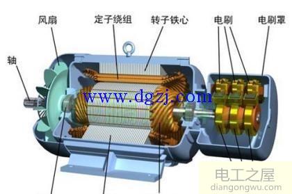 永磁同步电机和异步电机的区别