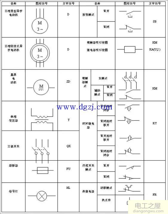 电气控制系统图的类型及标准