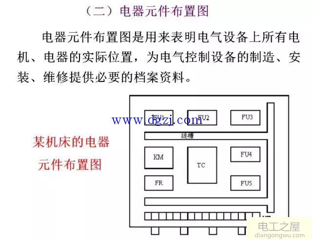 电气控制系统图的类型及标准