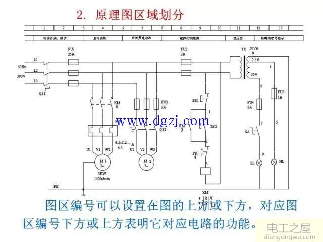 电气控制系统图的类型及标准