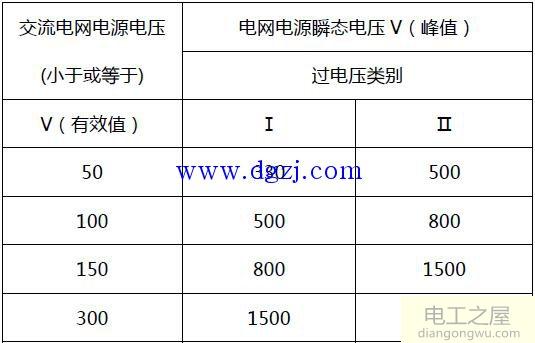 爬电距离和电气间隙标准_电气间隙和爬电距离表