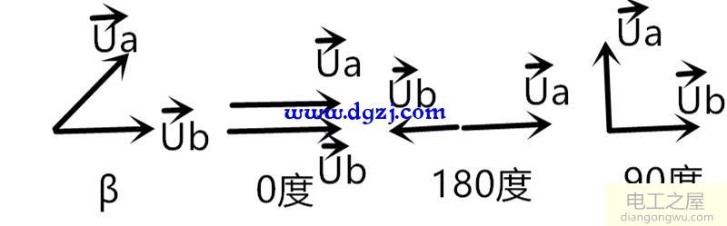 相位的意义是什么呢?在电路中有什么作用