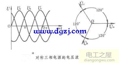 相位的意义是什么呢?在电路中有什么作用