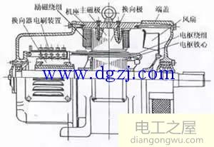 直流电机的结构组成图解