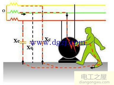 低压配电系统保护接地与保护接零的区别