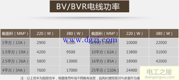 电线颜色代表什么_家装电线的种类_电线理论额定功率