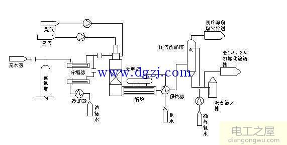 电气都有哪些图?电气图包括什么