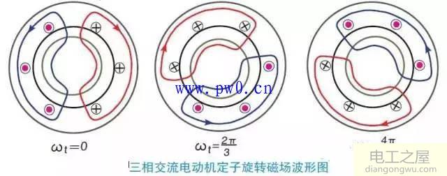 交流异步电动机转速与哪些因素有关