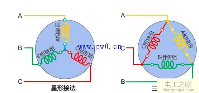 三相电是什么_单相三相电的划分_单相电和三相电优缺点