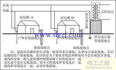 零线地线中性线的区别_地线和零线的作用相同