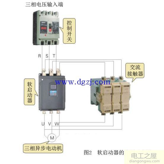 电动机软启动器控制柜的应用说明