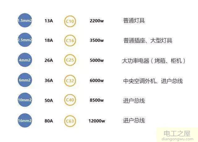 2.5平方铜线能带多少瓦_2.5平方线能承受多少瓦