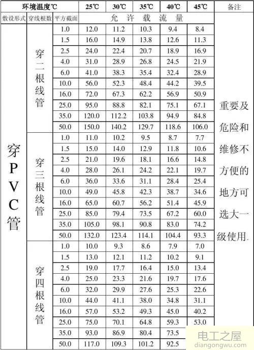 2.5平方铜线能带多少瓦_2.5平方线能承受多少瓦