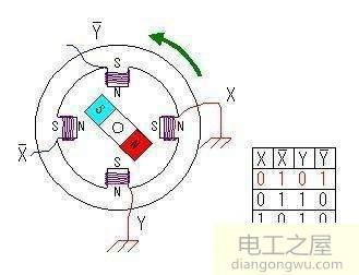 混合式步进电机为什么拆开会失磁