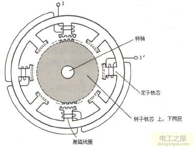 混合式步进电机为什么拆开会失磁