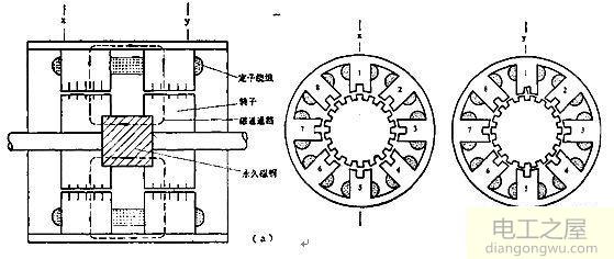 混合式步进电机为什么拆开会失磁