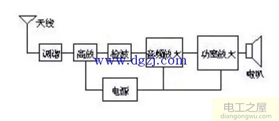 电子电路图的分类_电路图的组成_分析电路图的方法