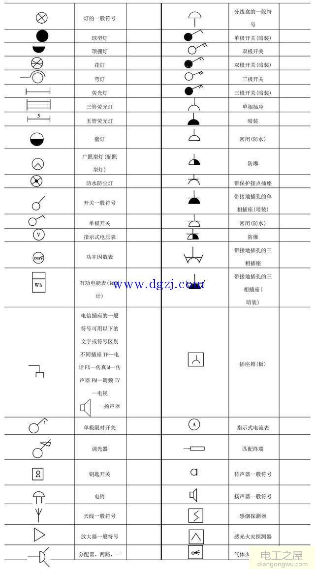 电气图纸怎么看?电气图纸识图方法