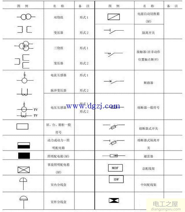 电气图纸怎么看?电气图纸识图方法