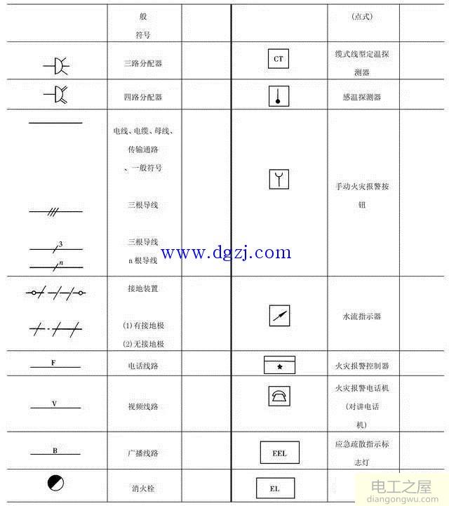 电气图纸怎么看?电气图纸识图方法