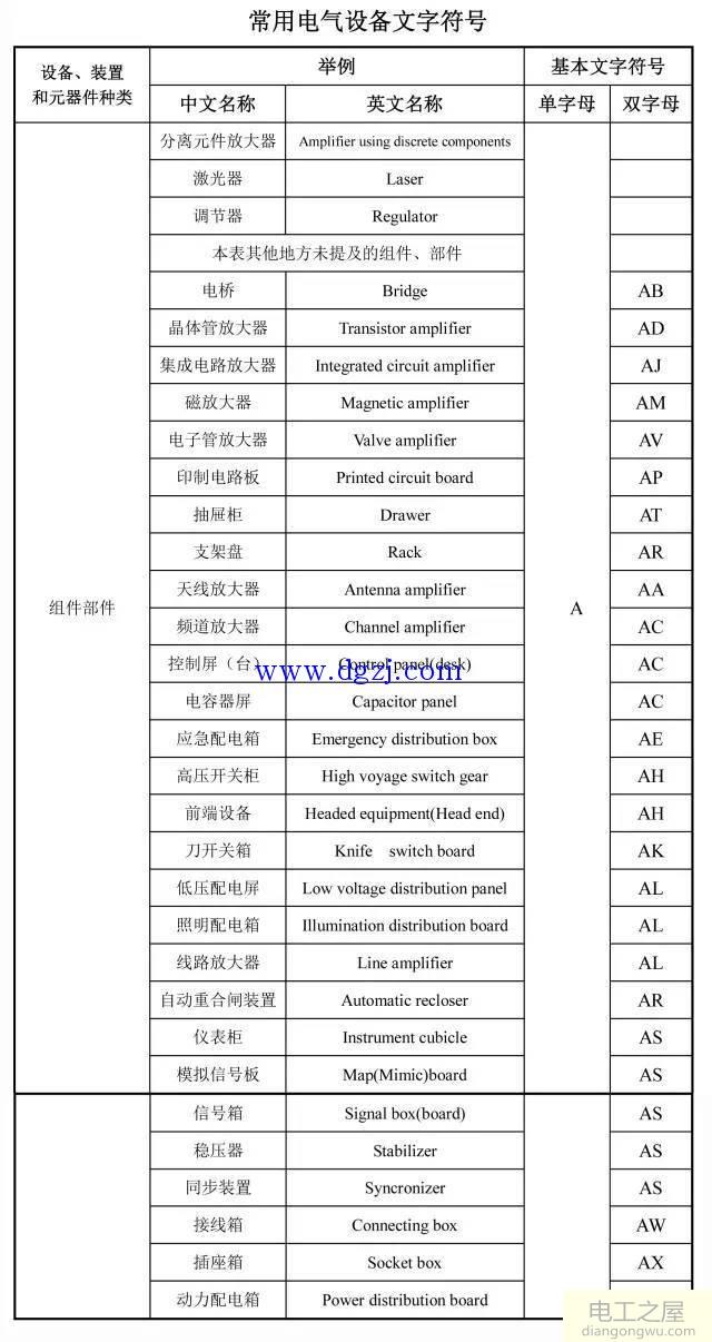 电气图纸怎么看?电气图纸识图方法