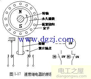 继电器的种类及结构原理图解