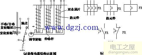 继电器的种类及结构原理图解