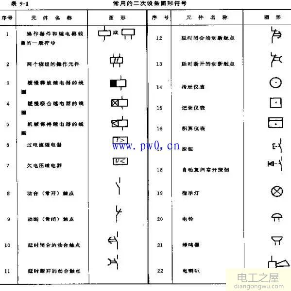 电气二次接线图和原理图看图步骤