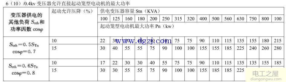 电动机起动引起供电系统电压降的规定