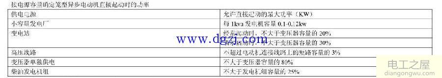 电动机起动引起供电系统电压降的规定