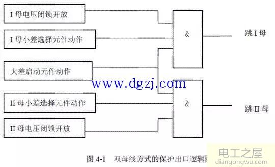 双母线接线方式母线差动保护如何实现选择性