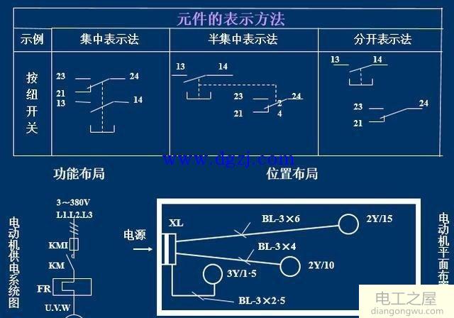 电气图的表达形式及通用画法