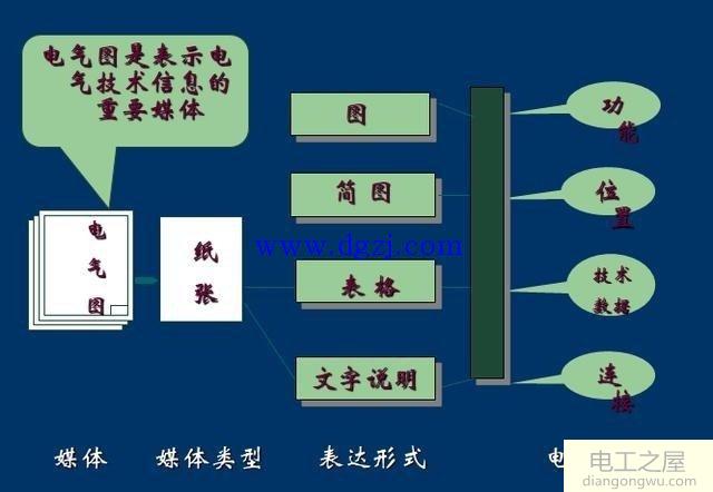 电气图的表达形式及通用画法