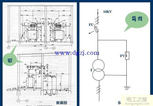 电气图的表达形式及通用画法