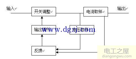 开关电源工作原理_开关电源原理图