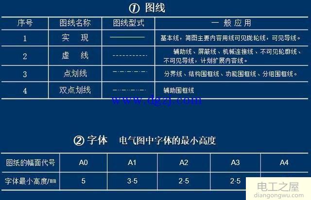 电气图绘制规定图解