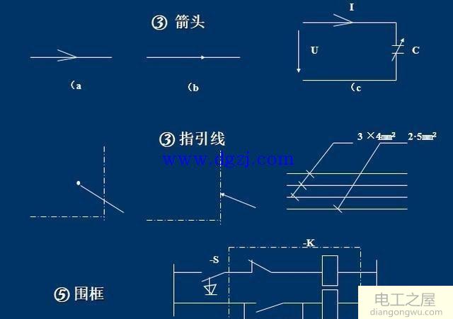 电气图绘制规定图解