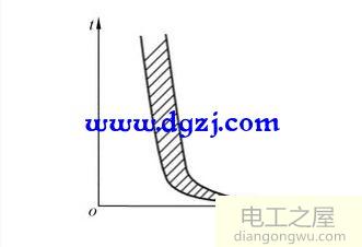 熔断器安秒特性的含义及熔断器安秒特性曲线