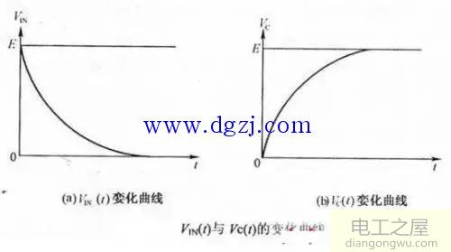 万能表怎么测量电容_万能表测量电容好坏图解