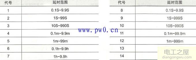 js14p断电延时时间继电器工作原理及型号含义